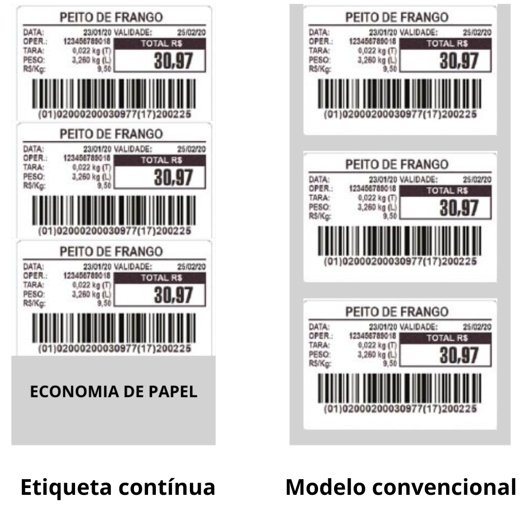 etiqueta de preço em um açougue
