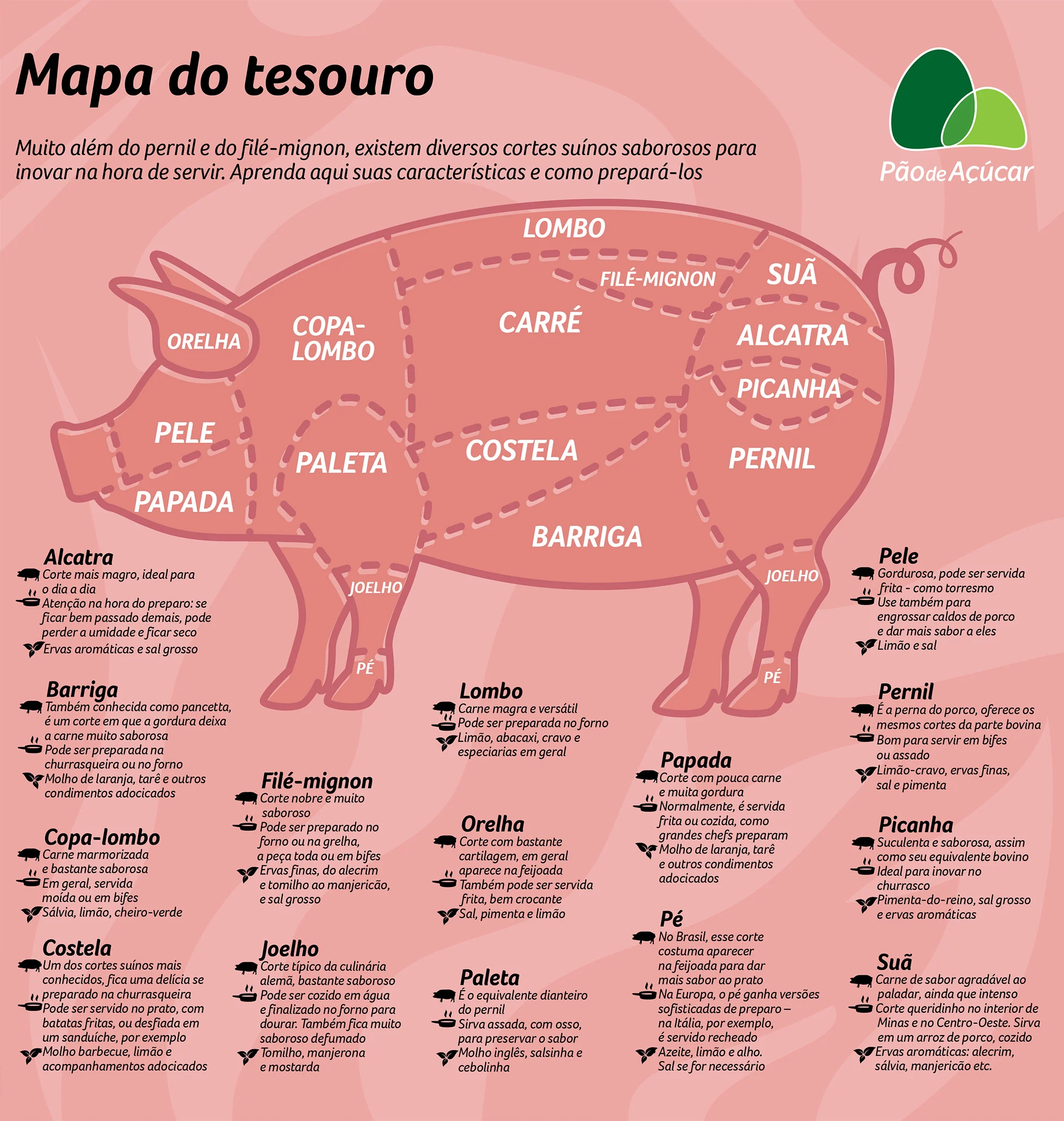 porco inteiro com indicação de cortes