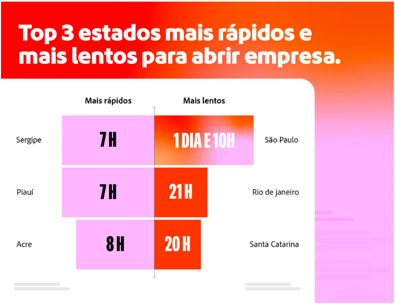 Piauí, Brasil Como escolher negócios e serviços no Piauí