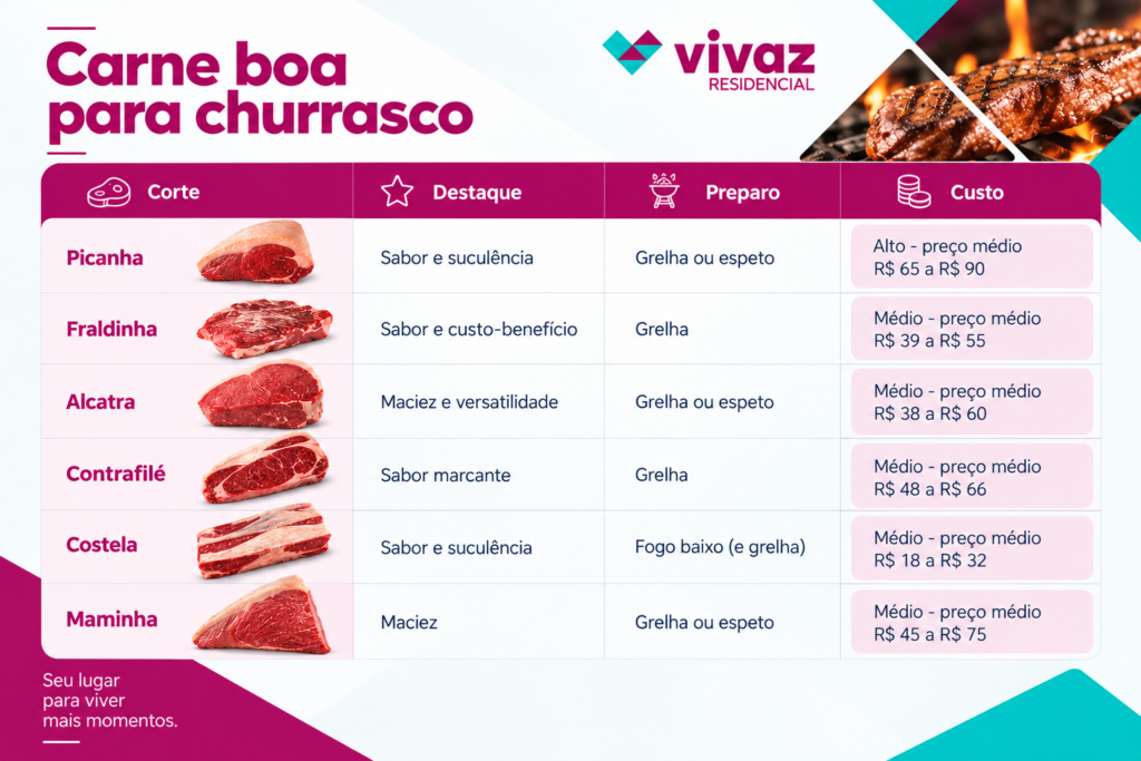 Quais são as 5 melhores carnes para churrasco e quais pegadores usar em cada uma?
