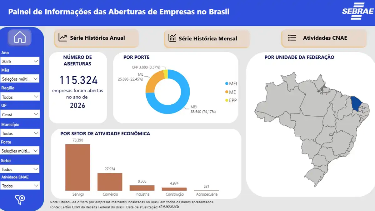 Ceará, Brasil Como escolher negócios e serviços no Ceará