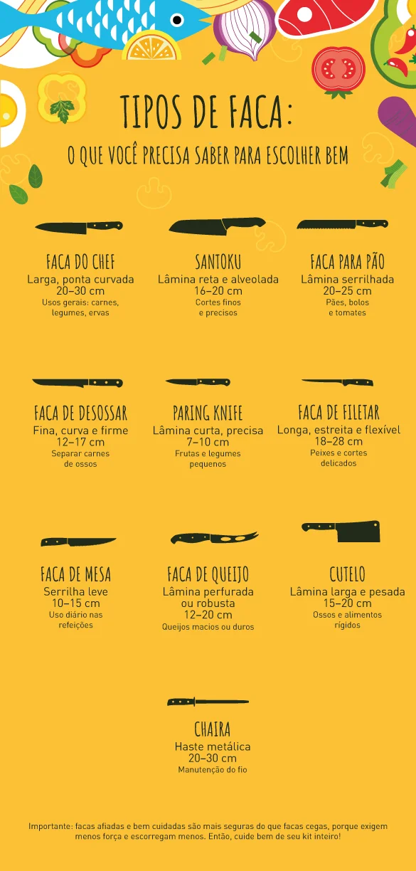 Qual o melhor tipo de faca para churrasco: de lâmina lisa ou serrilhada?
