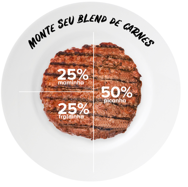 proporções de carne para blend de hambúrguer