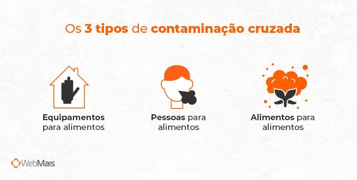 Como evitar a contaminação cruzada entre carnes e outros alimentos na cozinha 8 tipos contaminação cruzada cozinha