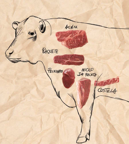 cortes da paleta bovina peixinho raquete miolo
