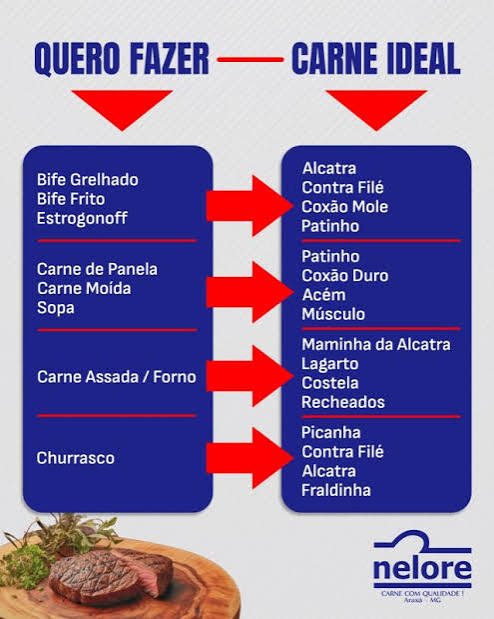 Qual o melhor material para grelhar carne?