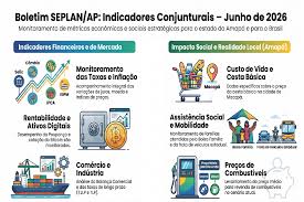 Amapá, Brasil Dicas para achar bons negócios e serviços